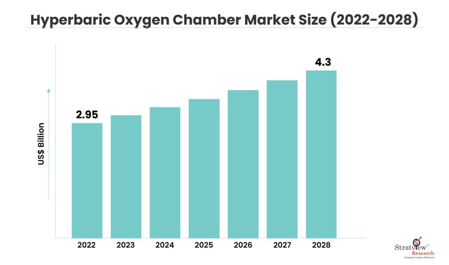 Hyperbaric-Oxygen-Chamber-Market-Insights